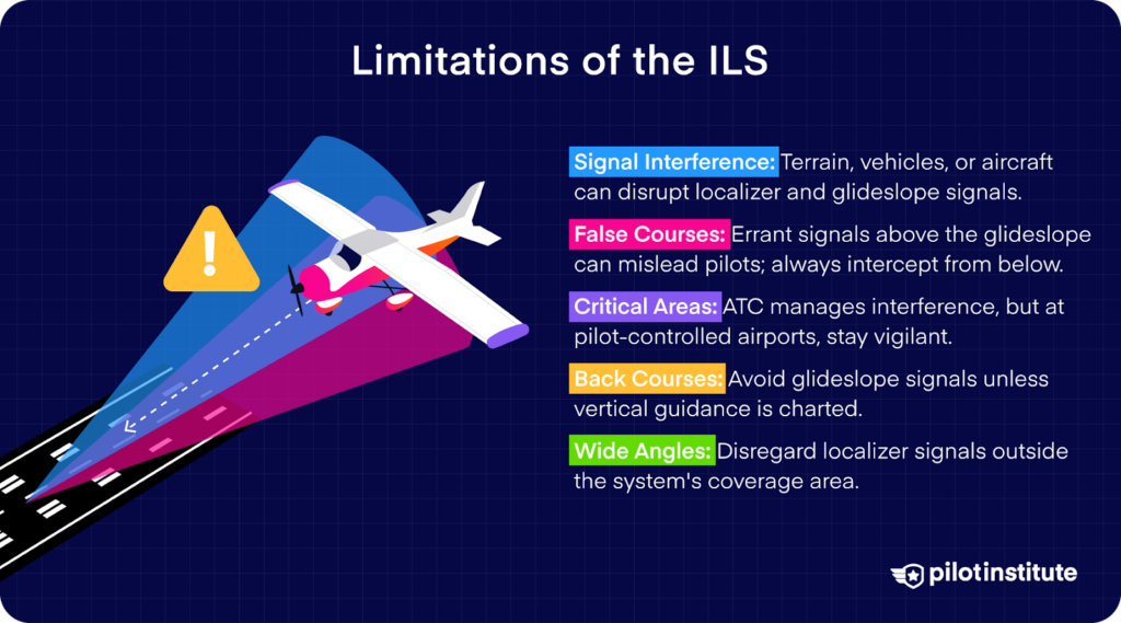 An infographic explaining the limitations of ILS.