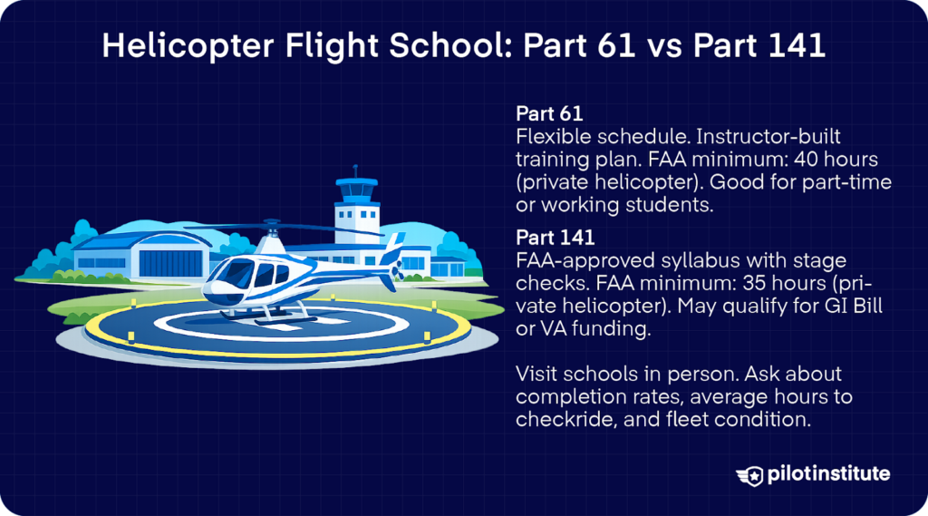 An infographic showing the differences between a part 61 and part 141 flight school for helicopter flight training.