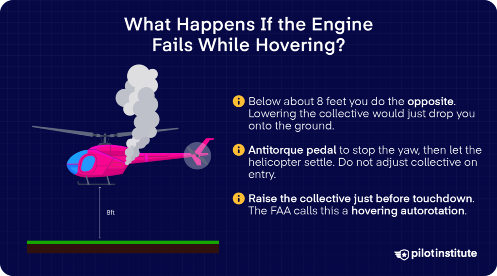 Illustration of a helicopter engine failure while hovering about 8 feet above the ground, with brief autorotation guidance.