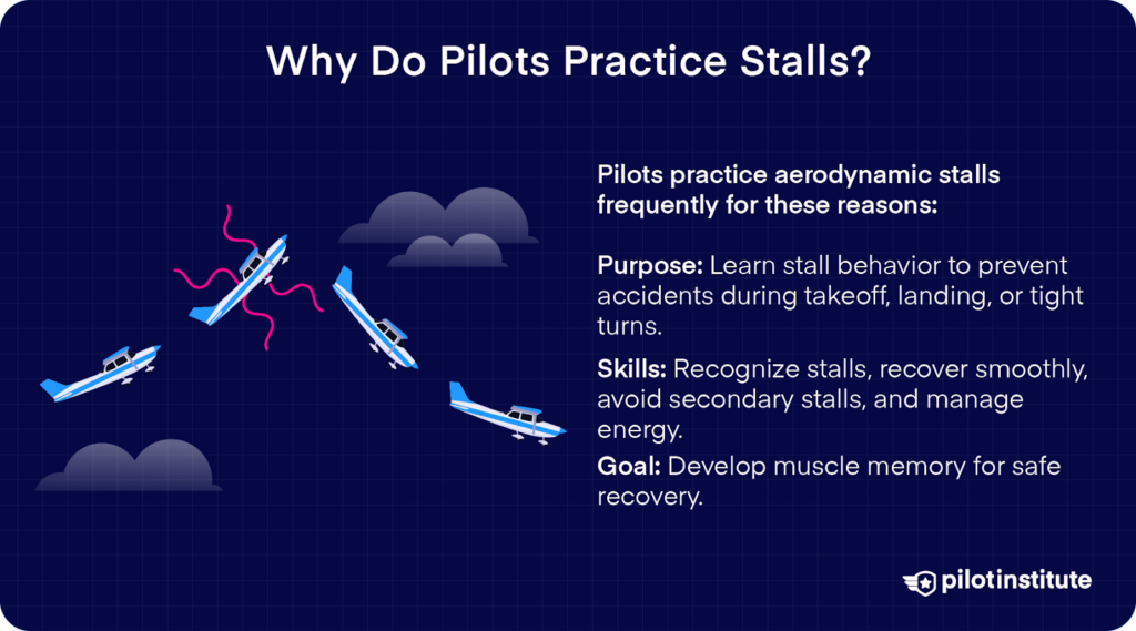 Infographic explaining why pilots practice stalls: to prevent accidents, recognize and recover from stalls, avoid secondary stalls, and develop muscle memory for safe recovery.