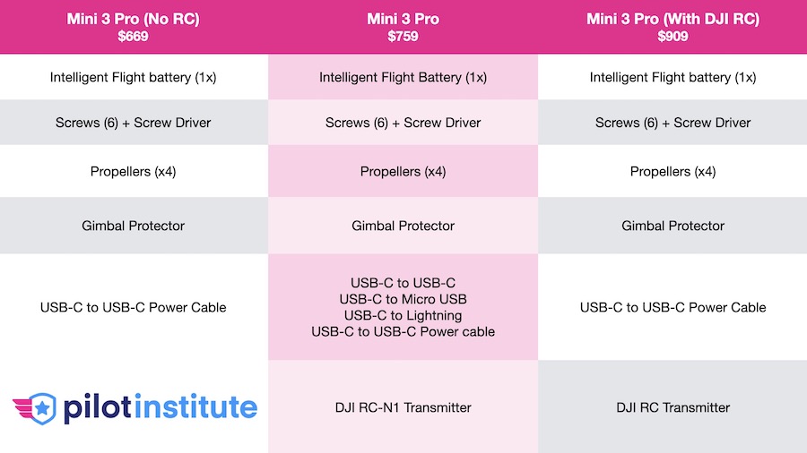 dji mini 3 specs