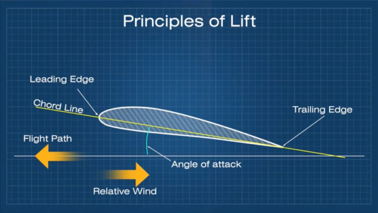 chord-line-in-aviation-what-it-is-and-why-it-is-important-pilot