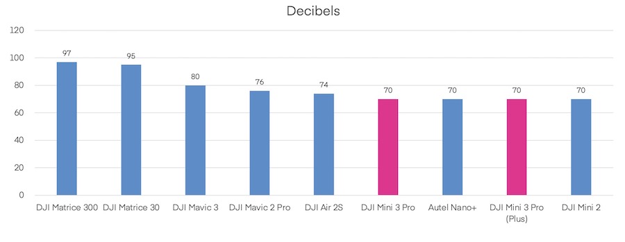 DJI Mini 3 Pro Review: Better than the Air 2S? - Pilot Institute