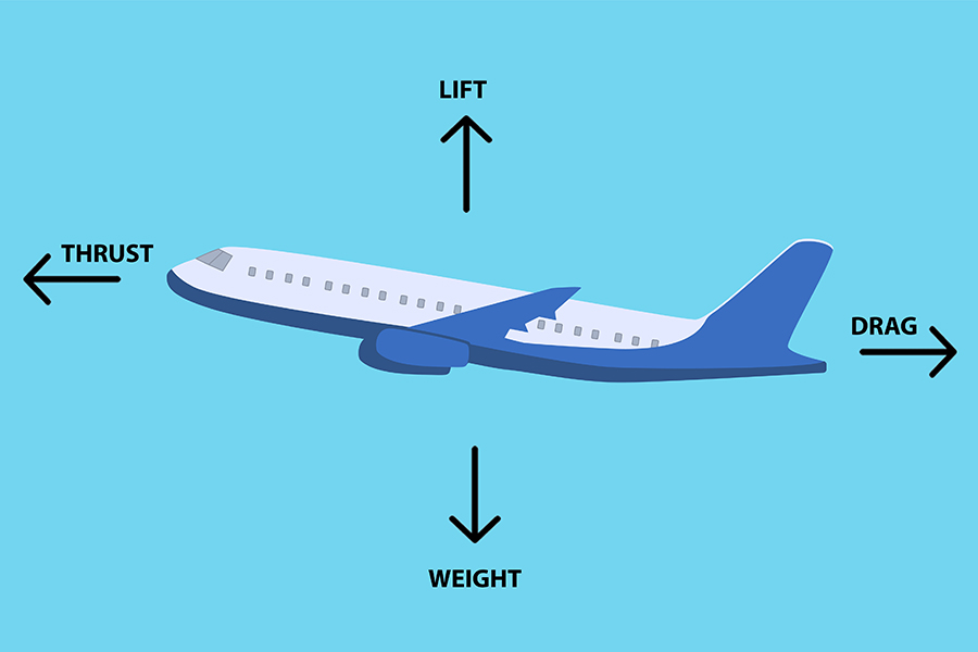 Principles of Flight - The 4 Flight Forces Simply Explained - Pilot  Institute