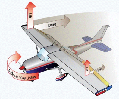 Everything You Need To Know About Ailerons - Pilot Institute