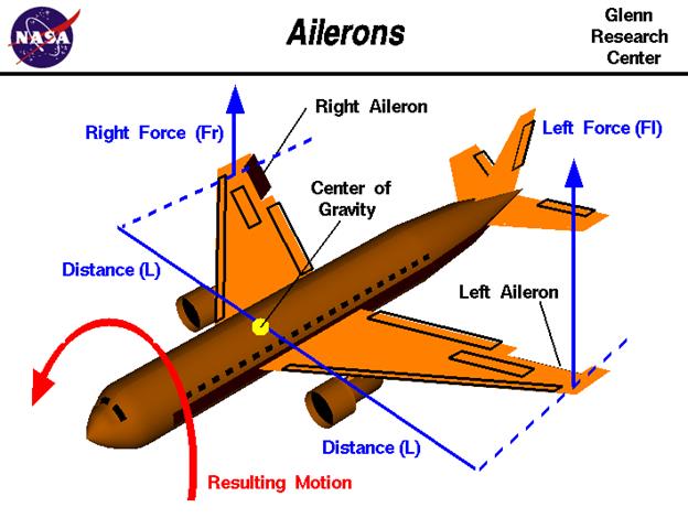 frise ailerons