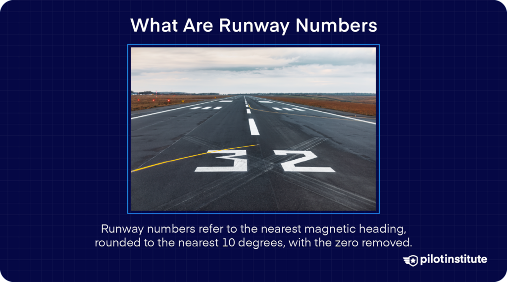 Runway labeled "32," illustrating how runway numbers correspond to magnetic headings.