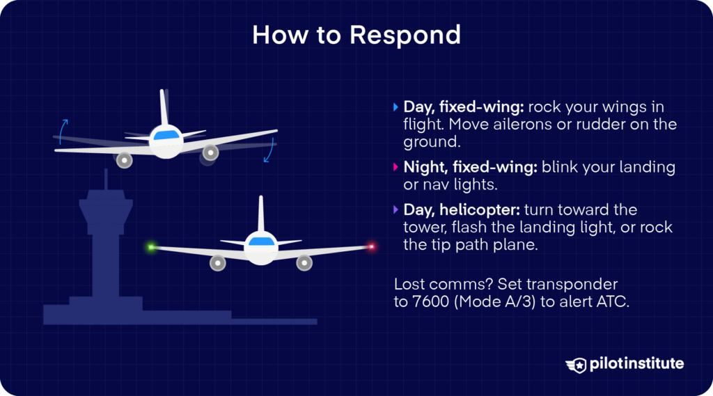 How to acknowledge ATC light gun signals infographic with day and night responses and the 7600 squawk code, Pilot Institute