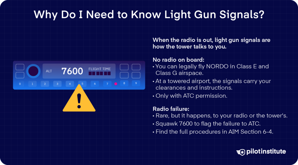 Why pilots need light gun signals infographic covering NORDO flight, radio failure, and the 7600 lost-comms code, Pilot Institute