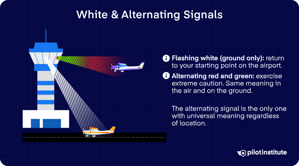 Flashing white and alternating red-green light gun signals infographic with ground and in-flight meanings, Pilot Institute