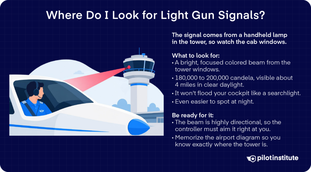 Where to look for ATC light gun signals infographic, watch the tower cab windows for the bright colored beam, Pilot Institute