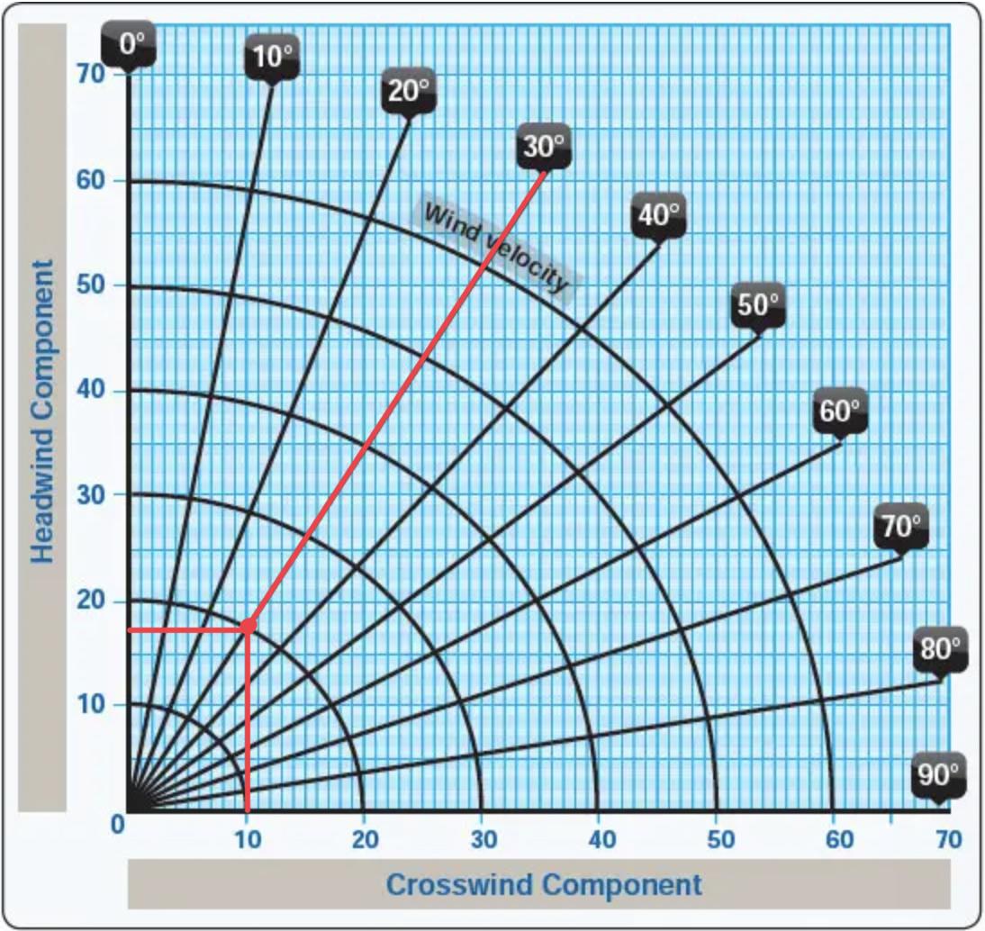 printable-crosswind-component-chart