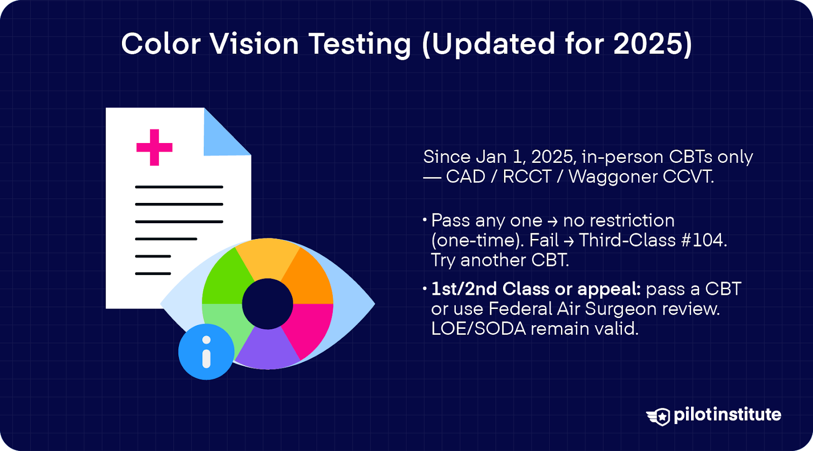 Becoming a Color-Blind Pilot – Is It Possible? - Pilot Institute