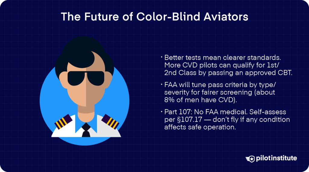 Illustration of a pilot with text explaining FAA’s 2025 updates for color-blind aviators, improved testing standards, fairer screening, and self-assessment rules under Part 107.