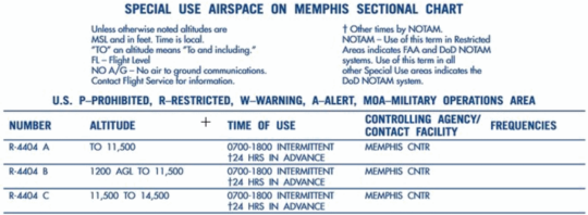 How To Operate In Restricted Areas (And Stay Out Of Trouble) - Pilot ...