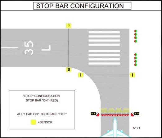 Everything You Need To Know About Taxiway Lighting - Pilot Institute