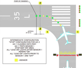 Everything You Need To Know About Taxiway Lighting - Pilot Institute