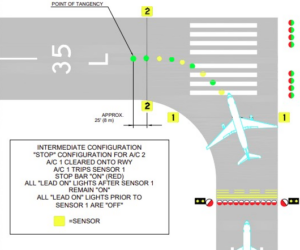 Everything You Need To Know About Taxiway Lighting - Pilot Institute