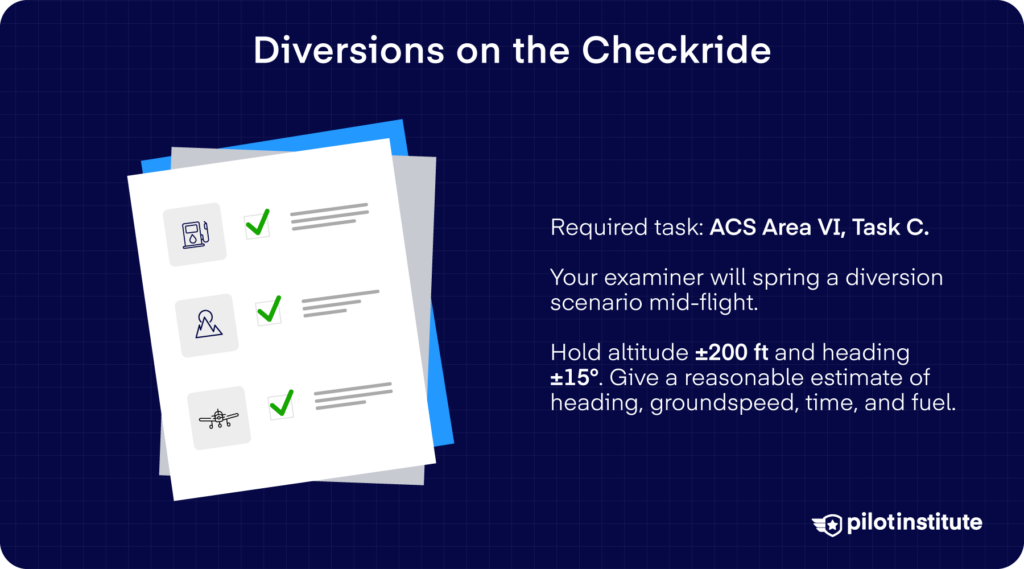 Checkride diversion standards infographic listing ACS Area VI Task C altitude and heading tolerances.