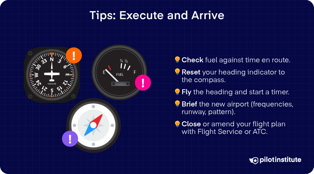 Diversion execution tips infographic with heading indicator, fuel gauge, and compass instruments.