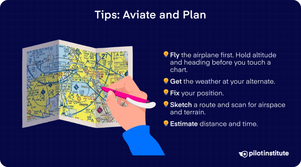 Diversion planning tips infographic showing a hand sketching a route on a VFR sectional chart — Pilot Institute.