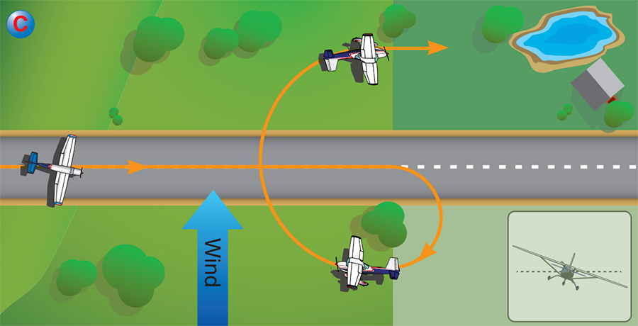 Ground-track-for-a-constant-bank-angle-turn-with-wind