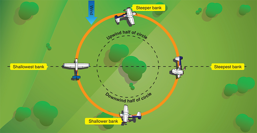 Turning-around-a-point-is-a-straightforward-maneuver