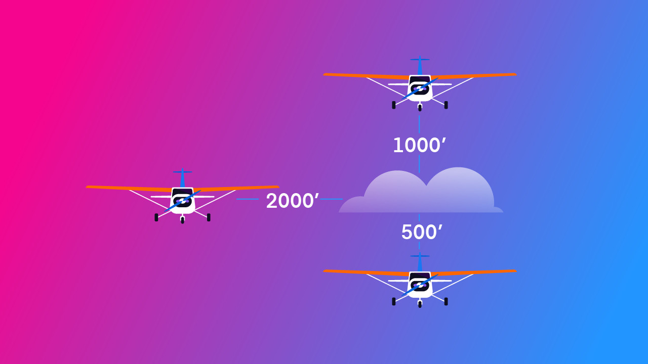 Weather Minimums for Pilots (Rain, Snow, Clouds)