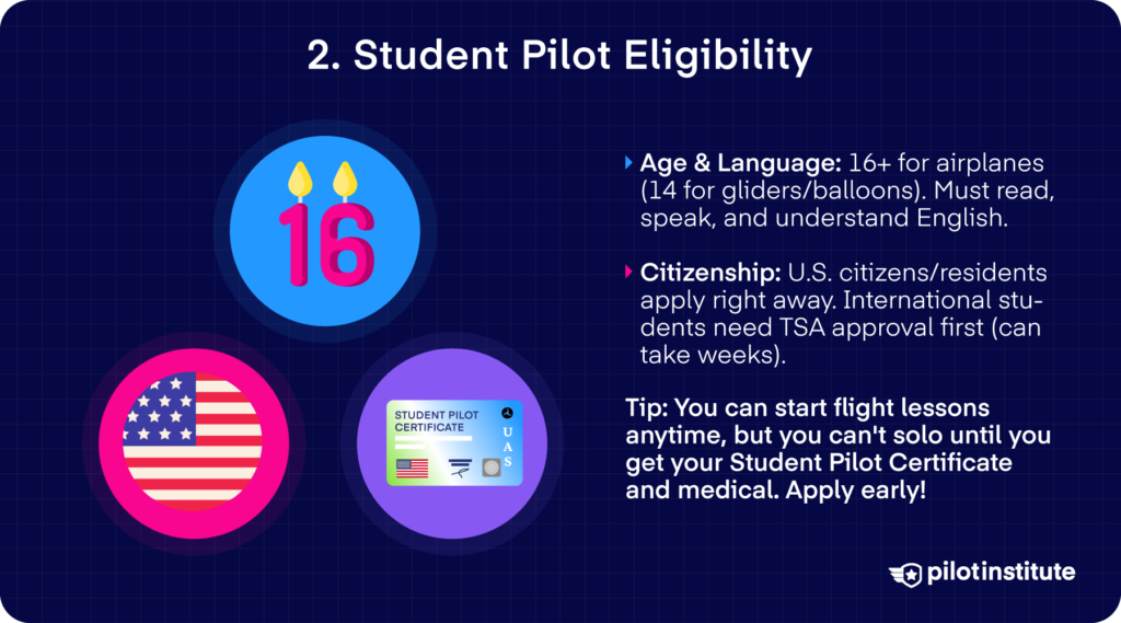 Student thinking about goals; bullets explain that a student pilot certificate allows endorsed solo but no passengers, pay, IMC, or international flying.