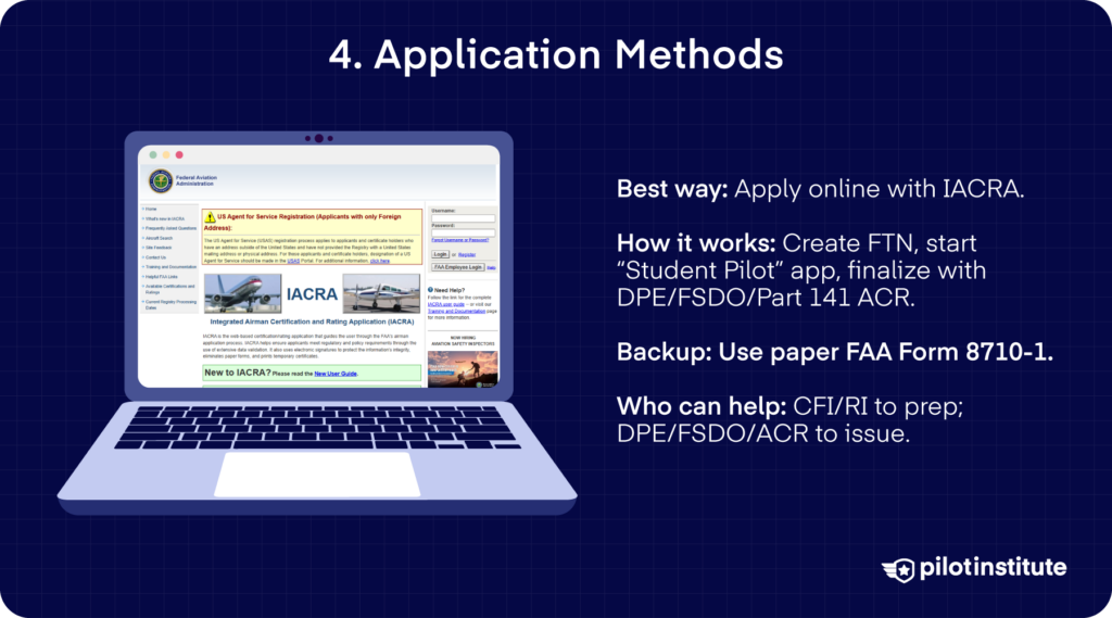 Laptop showing IACRA; bullets say to apply online, create FTN, start the Student Pilot application, and finalize with a DPE/FSDO/Part-141 ACR; paper 8710-1 as backup.