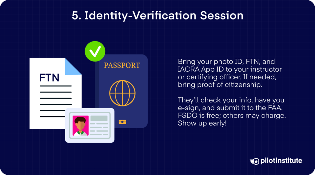 IDs and passport next to FTN sheet; note to meet DPE/FSDO/ACR for identity check, e-sign in IACRA; FSDO free, others may charge.