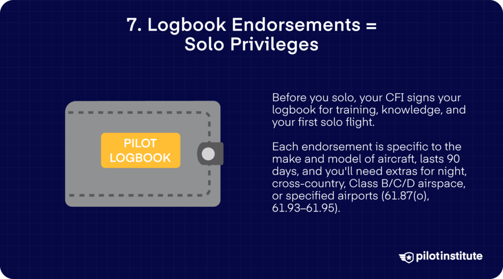 Slide showing pilot logbook; notes that CFI pre-solo endorsements are required, are make-and-model specific, valid 90 days, and additional ones are needed for night, solo cross-country, and Class B/C/D operations.