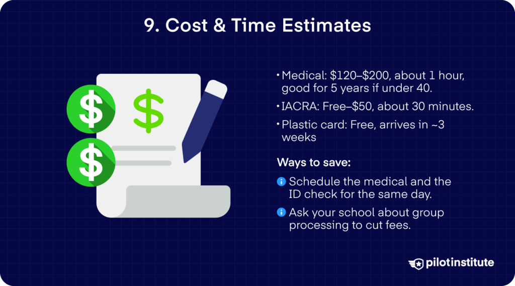Cost/time for student pilot paperwork: 3rd-class medical ~$120–$200 (valid 60 months <40), IACRA free (~30 min), plastic card ~3 weeks; tips to minimize admin fees.