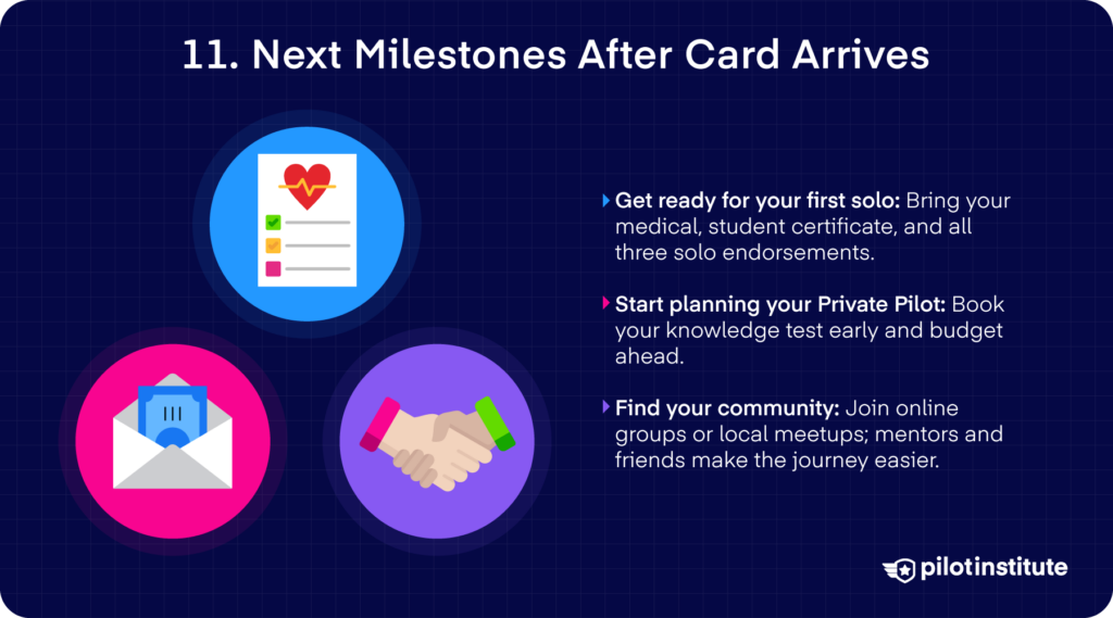 Icons for checklist, envelope, and handshake beside tips: bring medical/certificate/endorsements for first solo, plan Private Pilot test/budget, and connect with a pilot community.