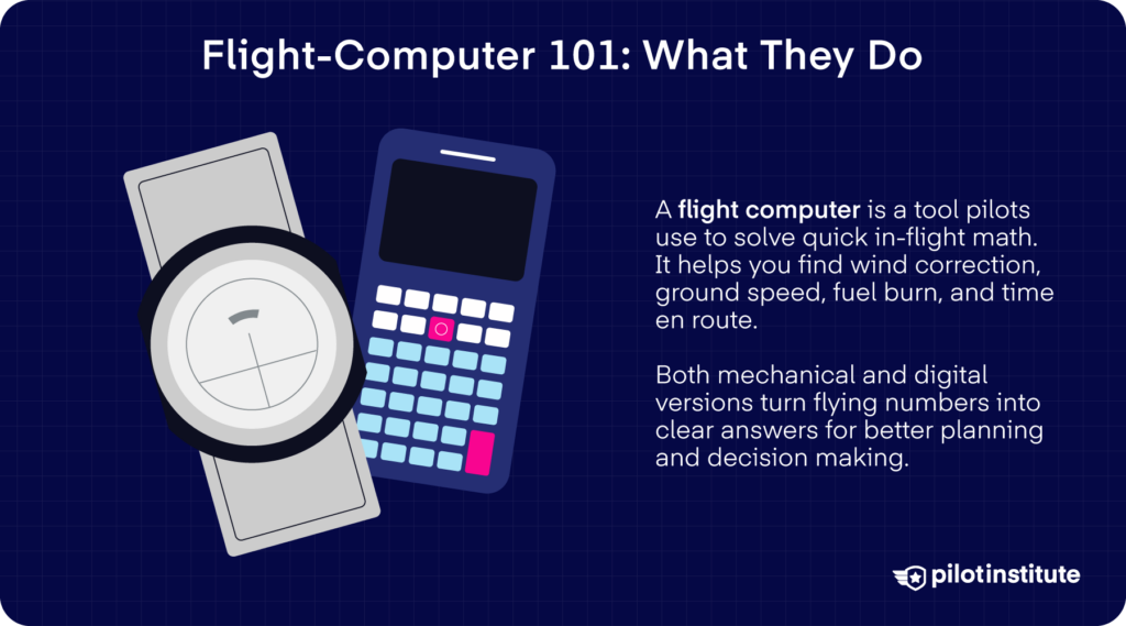 Mechanical and electronic E6B flight computers with text explaining their purpose in aviation.