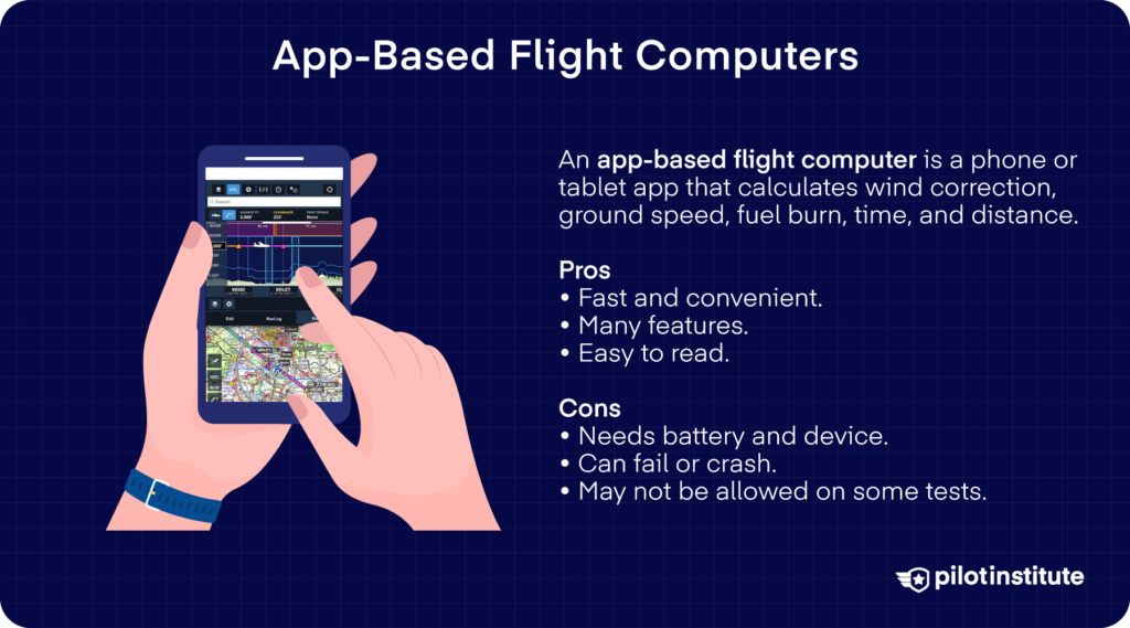 Illustration of a pilot using a smartphone app-based flight computer with text explaining its benefits and limitations.