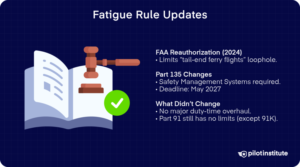 Infographic summarizing 2024–2026 fatigue rule updates, including FAA Reauthorization Act ferry flight limits, Part 135 SMS mandate by May 2027, and unchanged Part 91 rules.