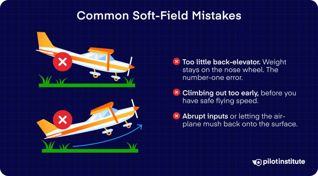 Common soft-field takeoff mistakes including insufficient back-elevator and premature climb. Pilot Institute.