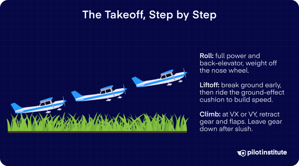 Soft-field takeoff steps from roll through liftoff in ground effect to climb-out. Pilot Institute.
