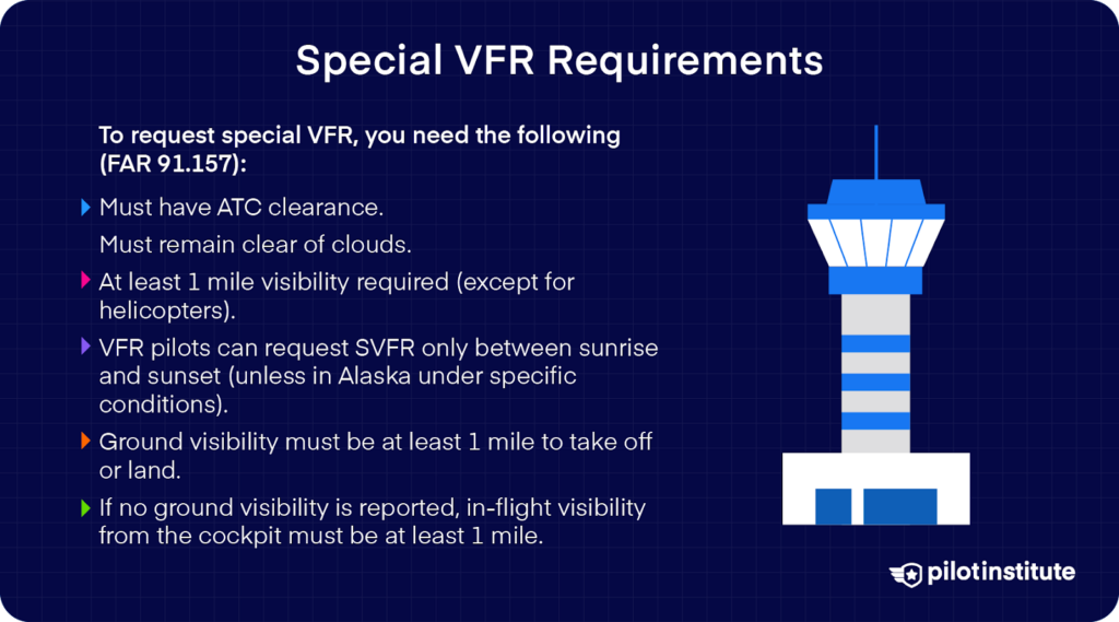 Requirements for Special VFR include ATC clearance, clear of clouds, 1 SM visibility, and restrictions for VFR pilots during night operations.