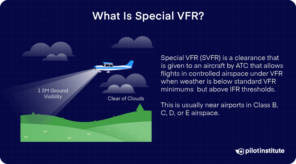 Small aircraft flying under Special VFR conditions with 1 SM ground visibility and clear of clouds, typically near controlled airspace.