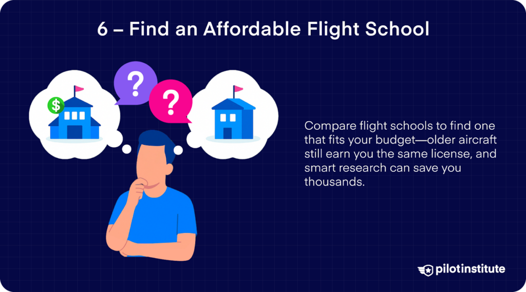 Illustration of a person thinking about different flight school options with icons representing affordability and uncertainty, encouraging cost comparisons to save money on training.