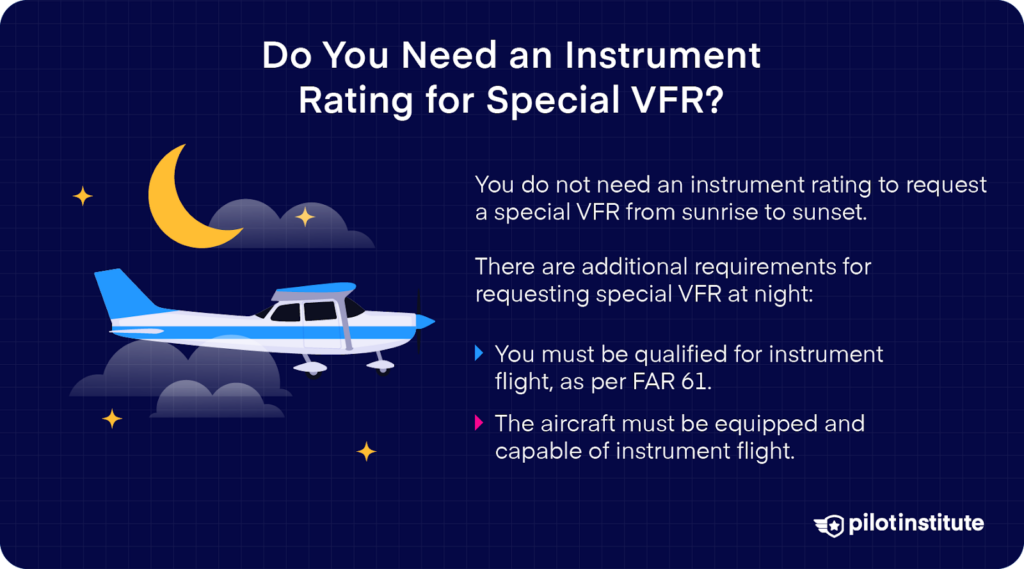 Special VFR does not need an instrument rating during the day but requires pilot and aircraft instrument qualifications at night.