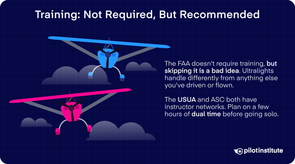 Ultralight training infographic noting training is recommended through USUA and ASC instructor networks.