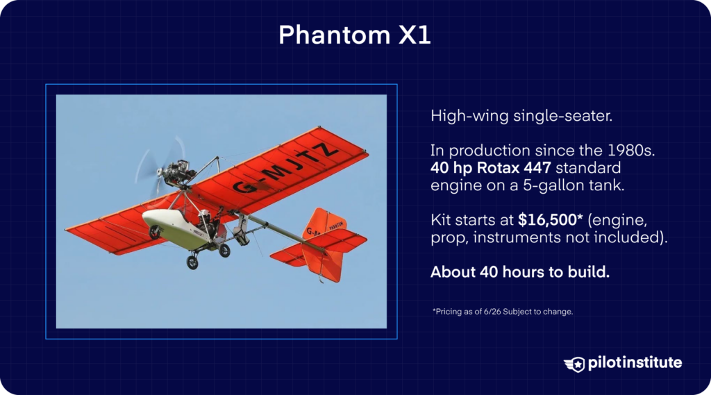 Phantom X1 ultralight infographic with high-wing single-seater specs, Rotax 447 engine, and $16,500 kit.