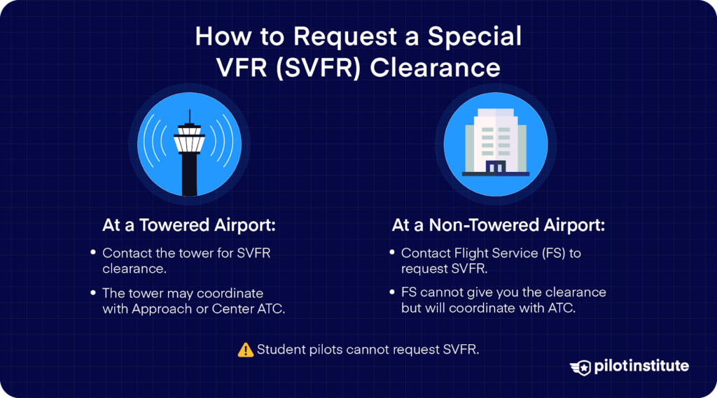 Steps to request Special VFR clearance at towered and non-towered airports, noting that student pilots cannot request SVFR.