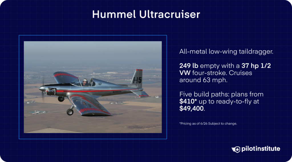 Hummel Ultracruiser, an all-metal low-wing taildragger weighing 249 lb empty with a 37 hp half-VW engine, shown in flight over farmland.