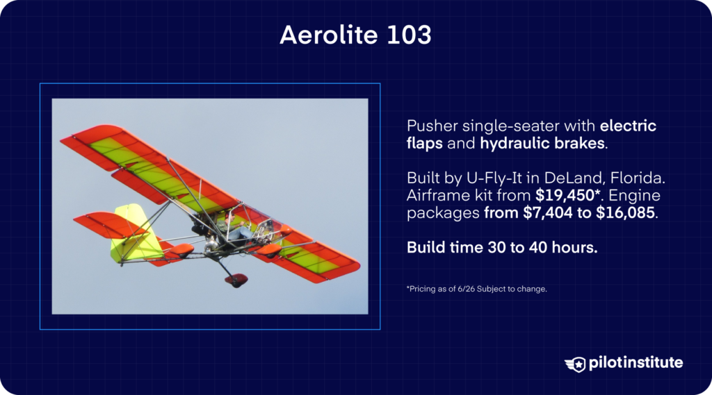  Aerolite 103 ultralight infographic listing electric flaps, hydraulic brakes, and U-Fly-It kit pricing.
