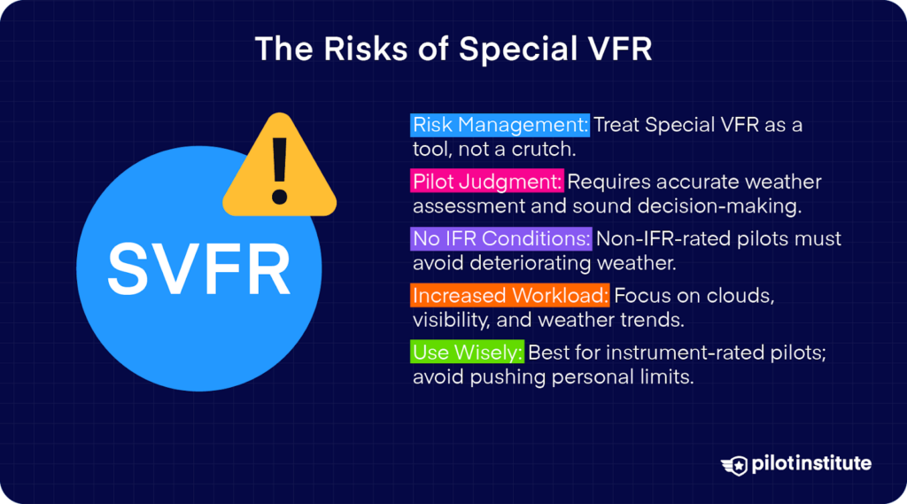 Special VFR risks include increased workload, weather judgment, and suitability for instrument-rated pilots, emphasizing cautious use.