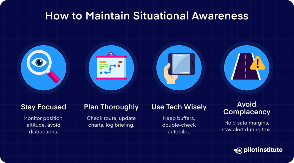 Tips to maintain situational awareness: stay focused, plan thoroughly, use tech wisely, and avoid complacency.